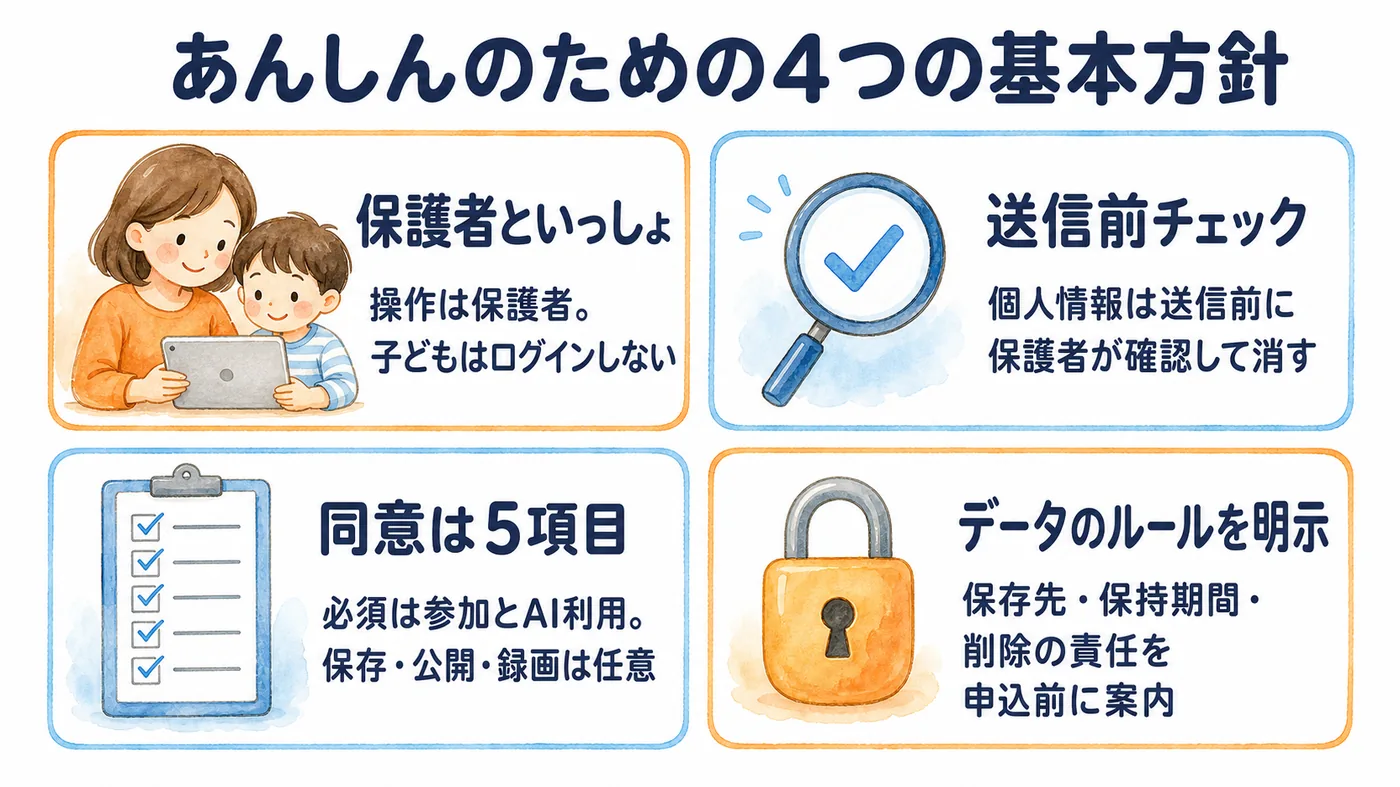 安全設計4つの基本方針